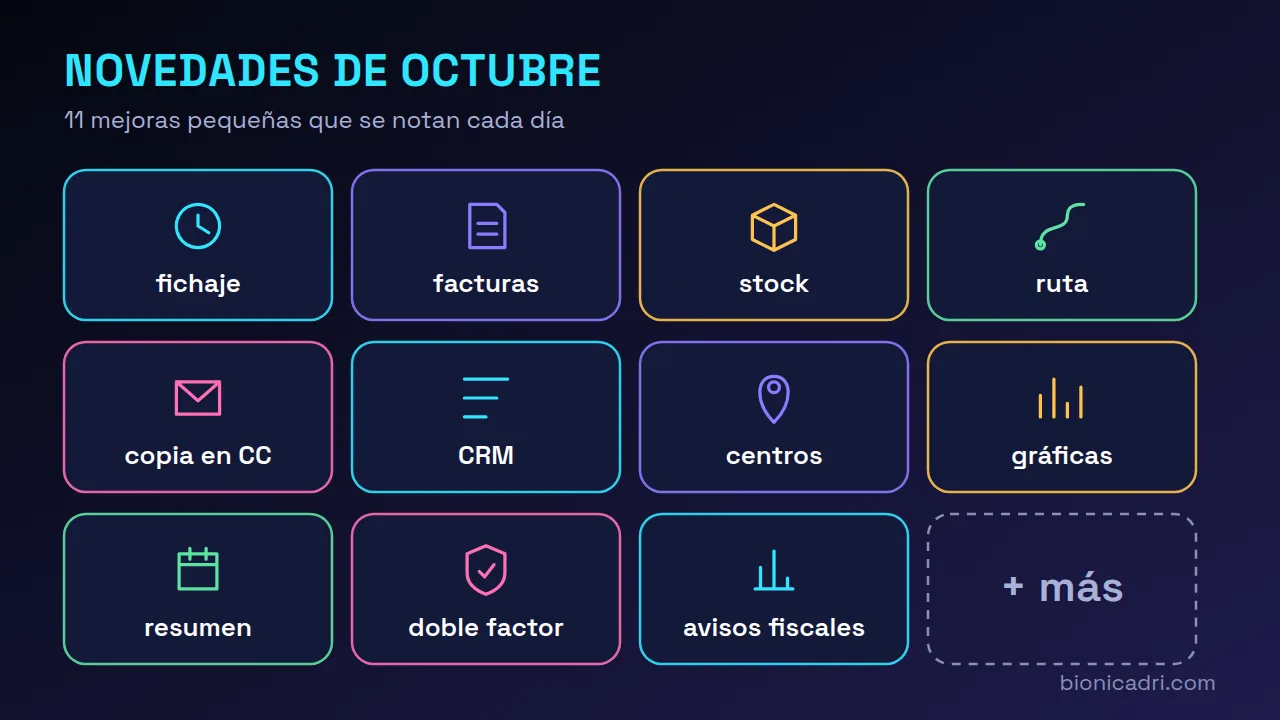 Cuadrícula con once iconos que representan las mejoras de octubre: fichaje, facturas, stock, ruta, copia en CC, CRM, centros, gráficas, resumen diario, doble factor y avisos fiscales